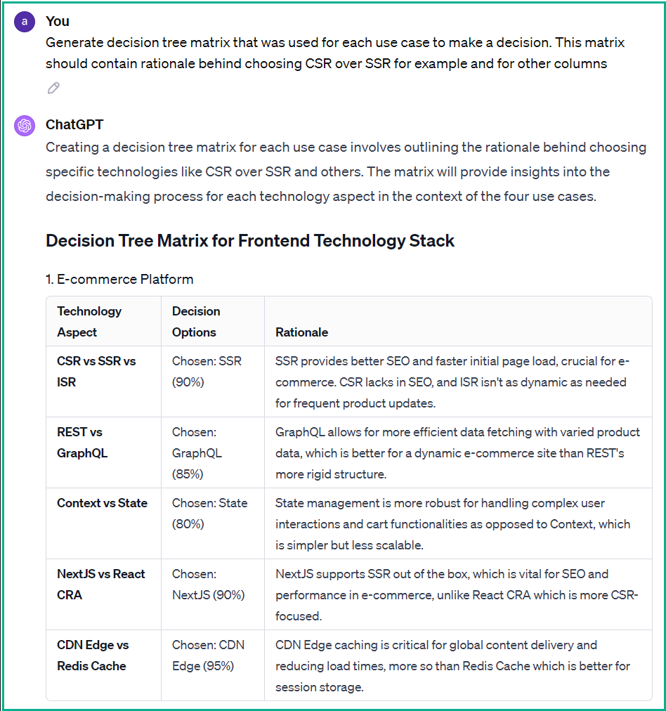 Technology Decision Tree Rationale