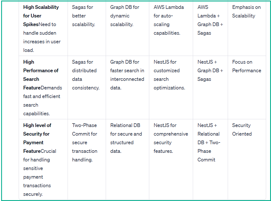 Technology List by Non-Functional Criteria - 2