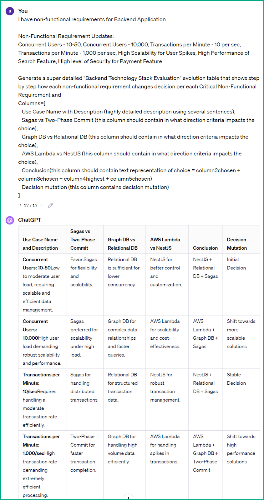 Technology List by Non-Functional Criteria - 1