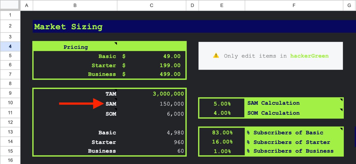 Input your SAM as a percentage of your TAM in cell E10 to get your SAM in cell C10