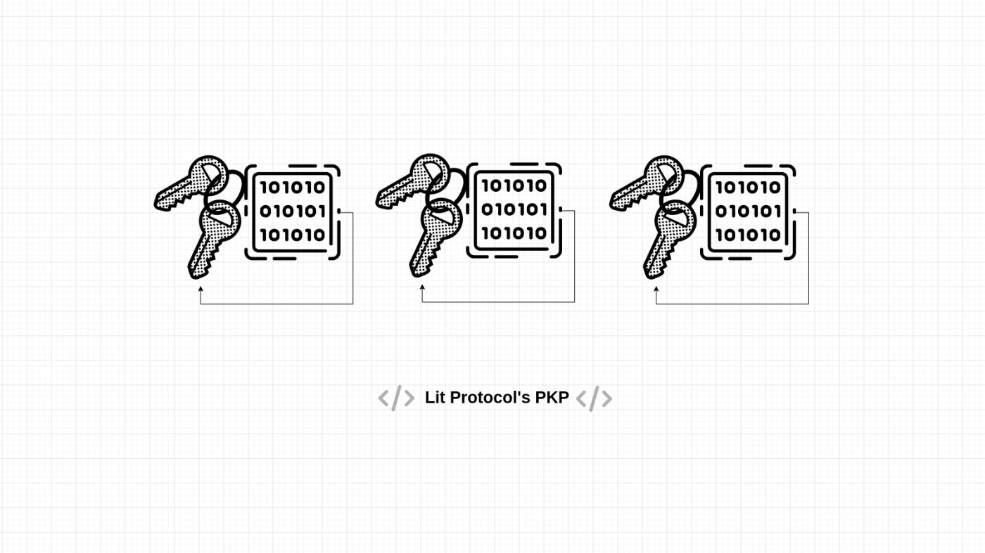 Understanding Programmable key Pairs From Lit Protocol: A Guide