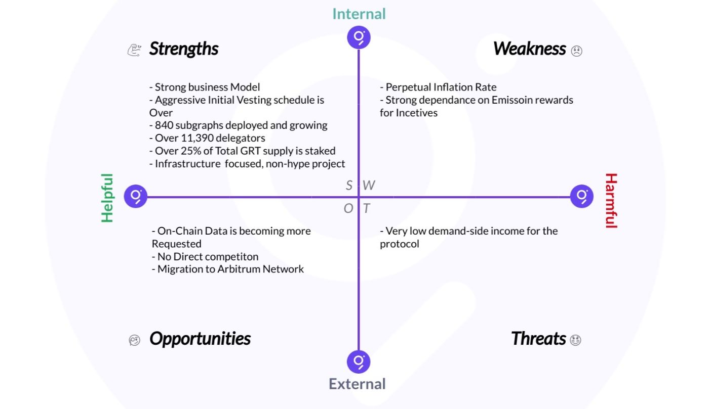 Анализ графика с использованием структуры SWOT