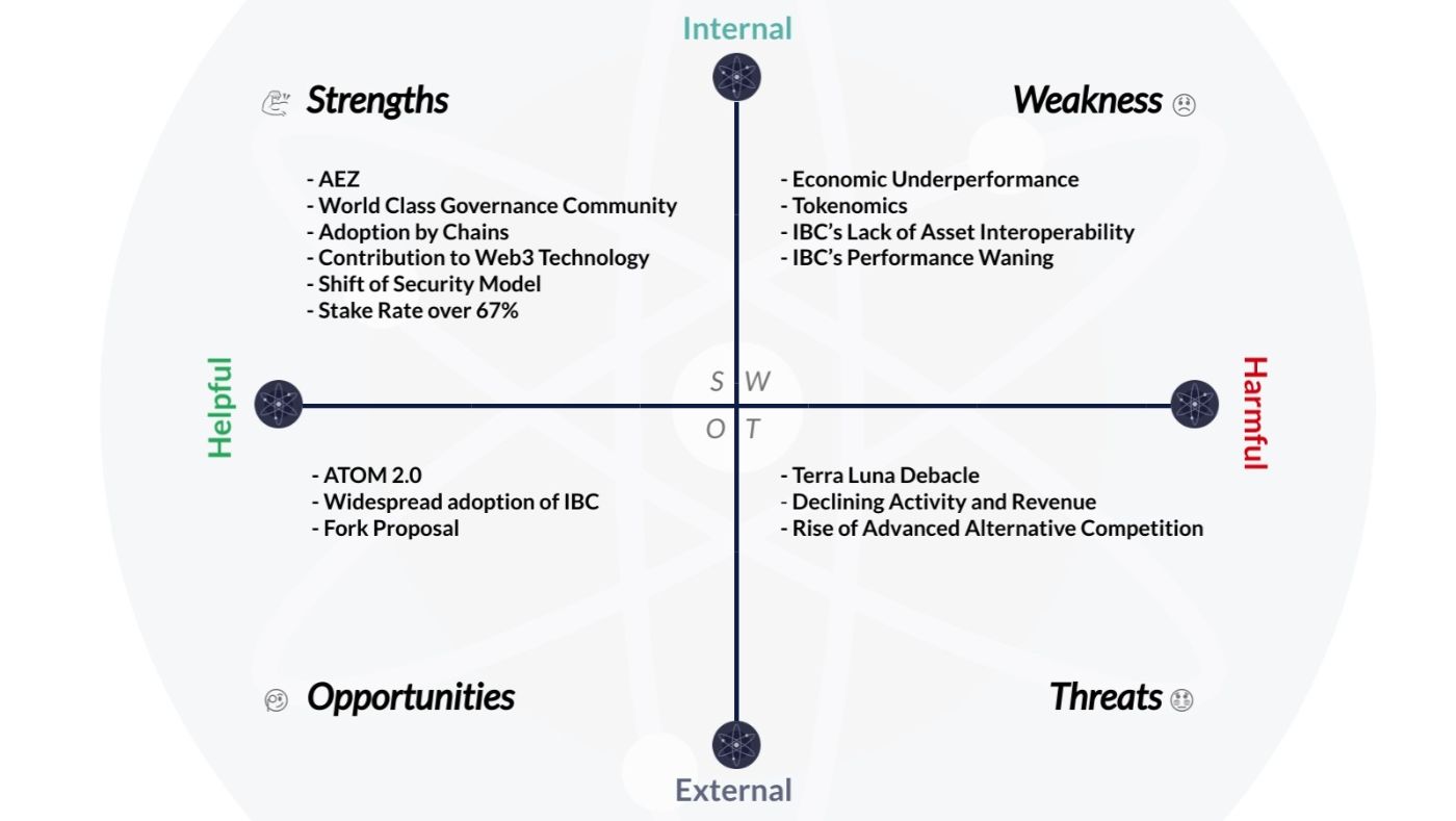 ATOM SWOT Analysis