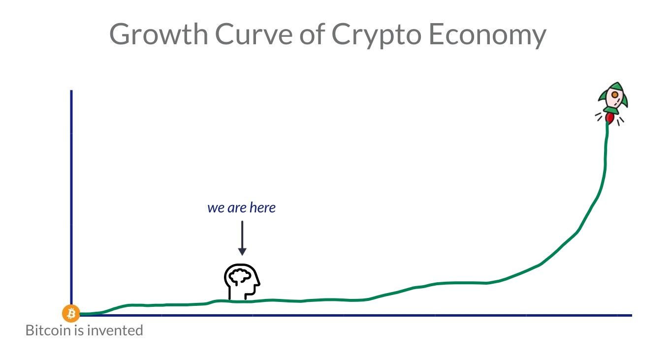 Surveying Unexplored Areas of Innovation in the Crypto Economy 