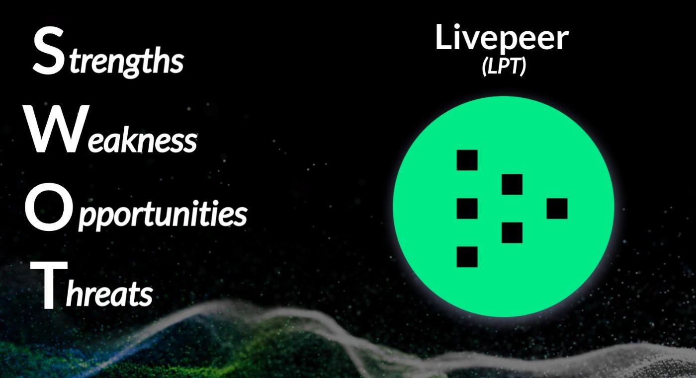The LivePeer (LPT) SWOT Analysis