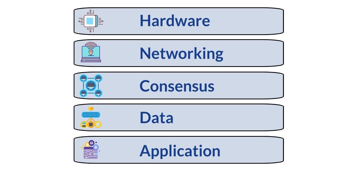 Understanding the 5 Layers of Technology in Blockchain Crypto Networks 