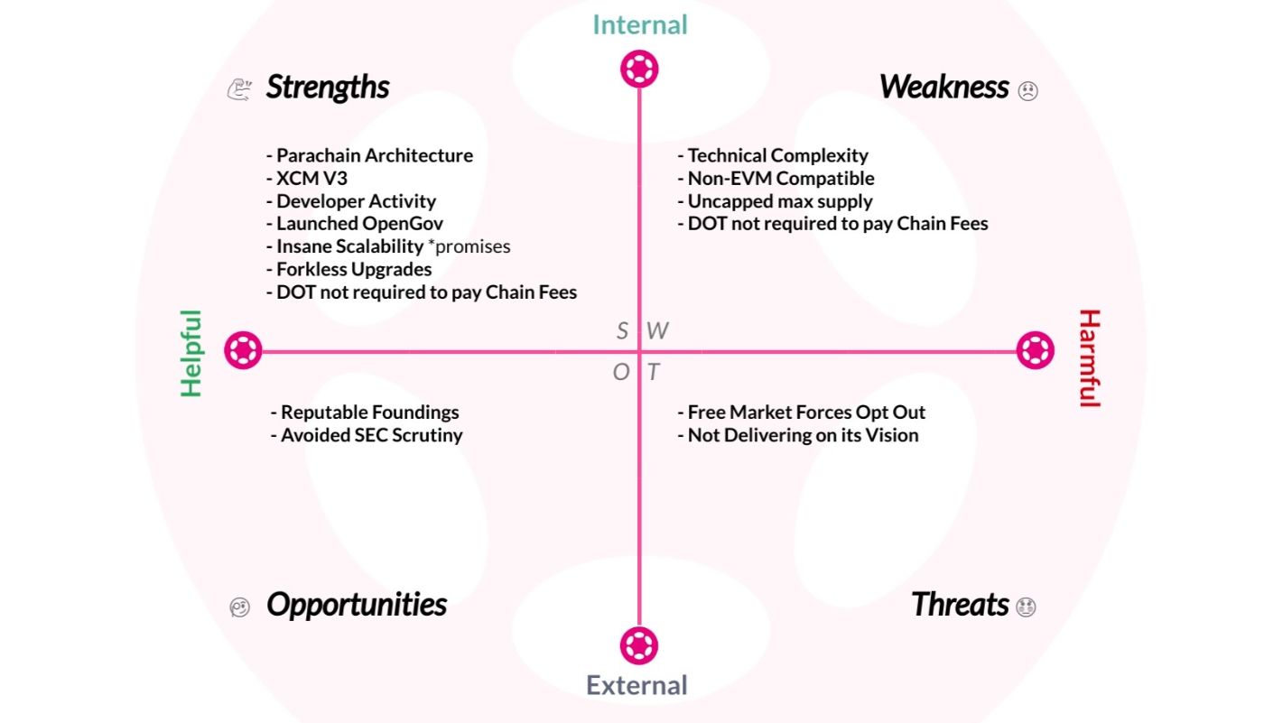 DOT SWOT Analysis