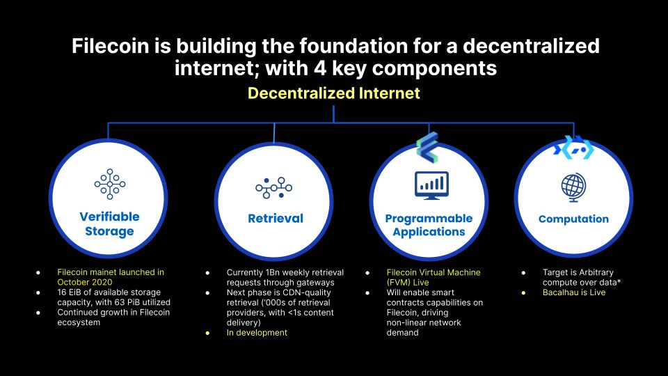 Filecoin - 4 key infrastructure components for a decentralised internet