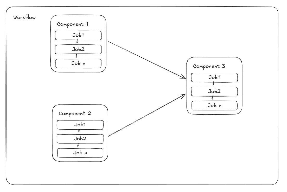 Workflow schematic overview.