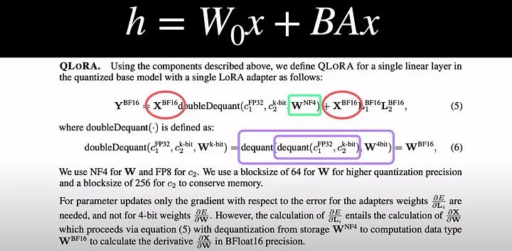 The difference between LoRA and QLoRA represented mathematically