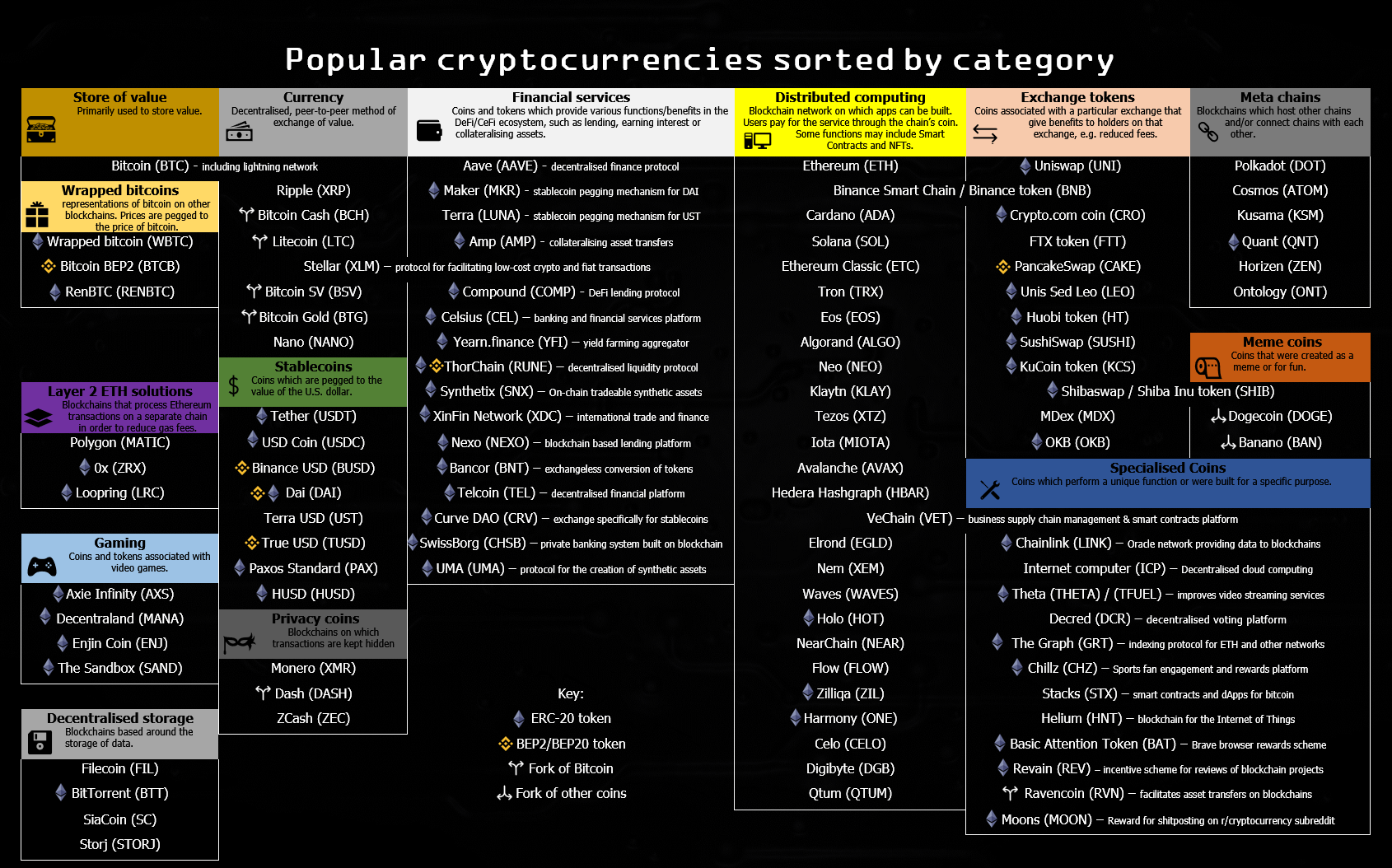 An infographic by https://www.reddit.com/user/Wargizmo/