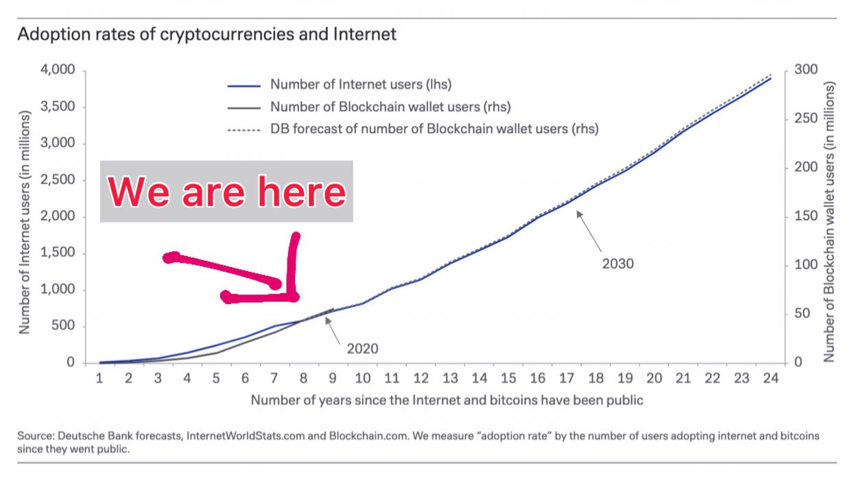 https://twitter.com/BTC_Archive/status/1372608538745442307?s=20