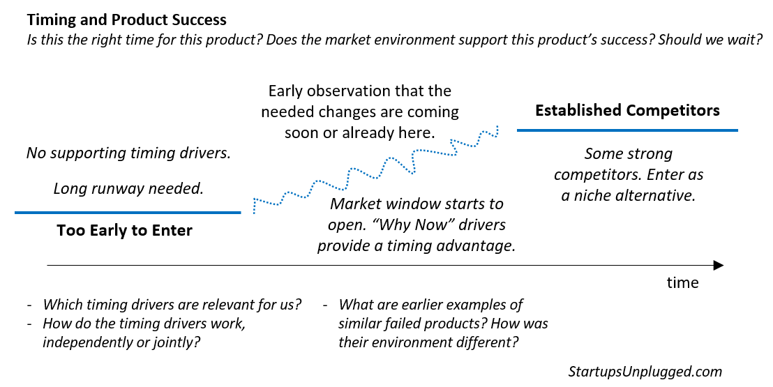 Timing and product success (startupsunplugged.com)