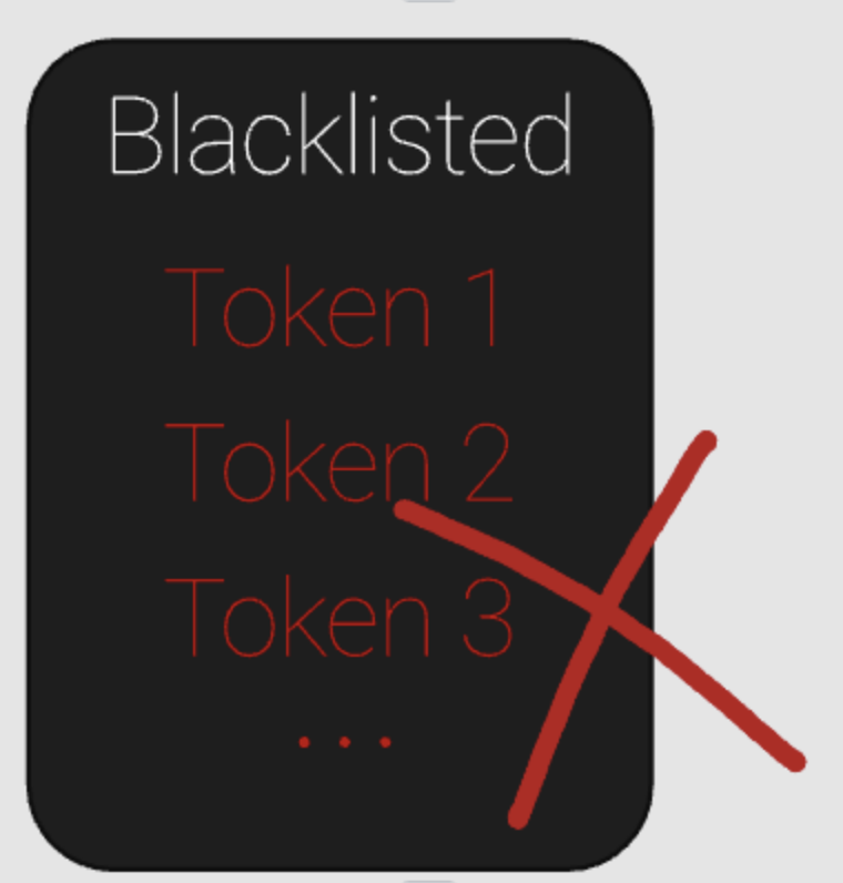 Token blacklisting