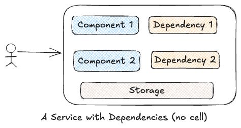 A service with dependencies (but without any cells)