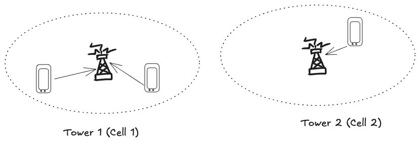 Real-world example of cell architecture.