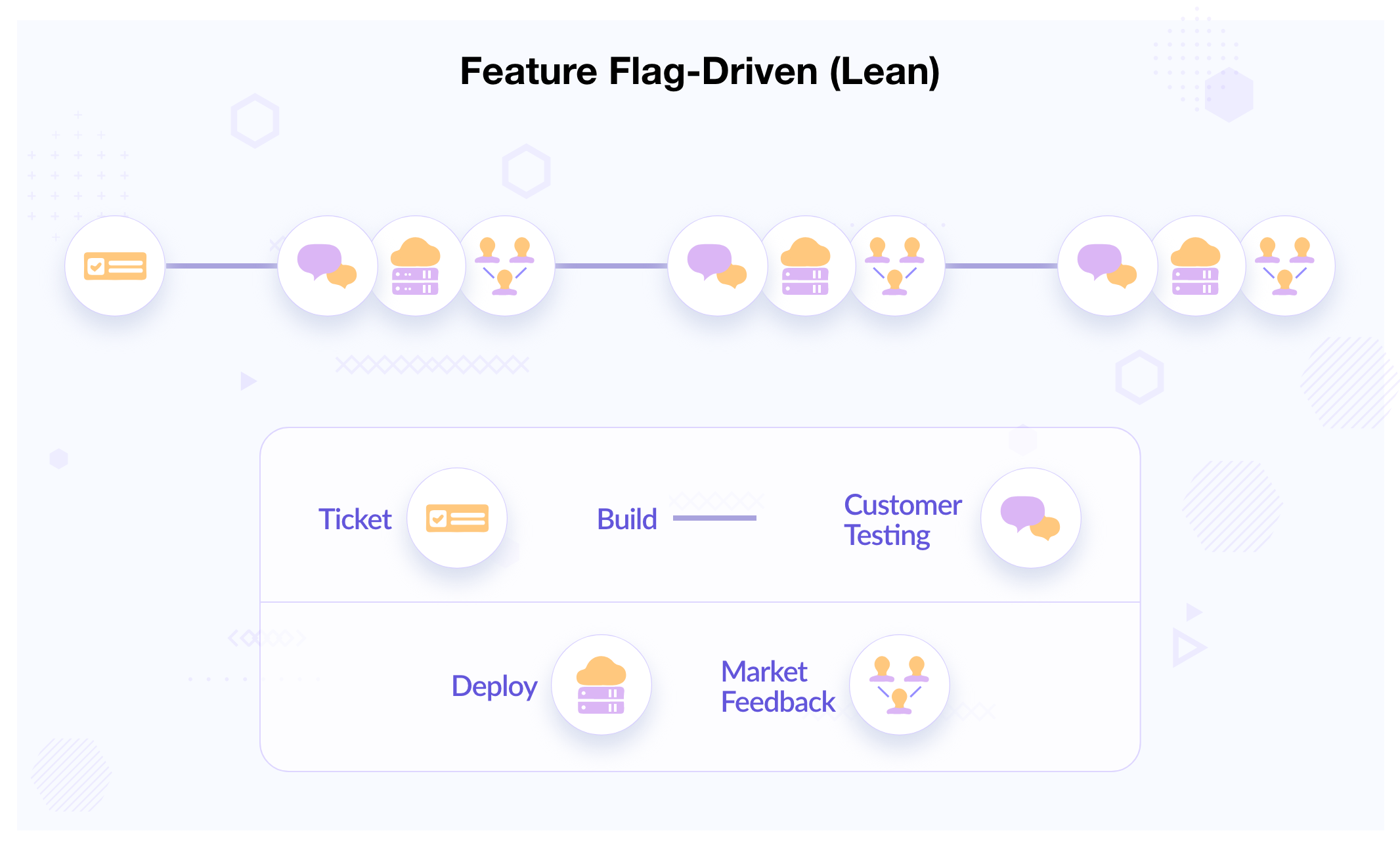 Feature Flag-Driven Development