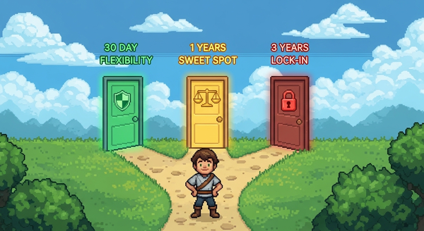 Three paths: 30-day flexibility, 1-year sweet spot, or 3-year lock-in