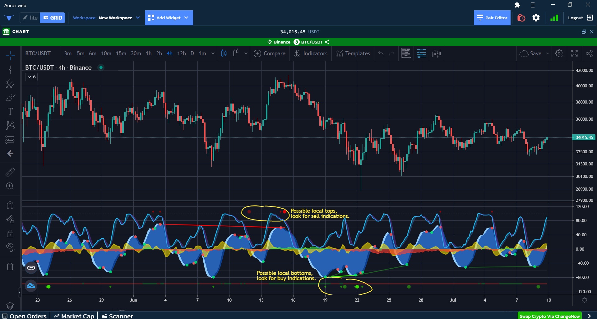 Wall Street Market Darknet Url