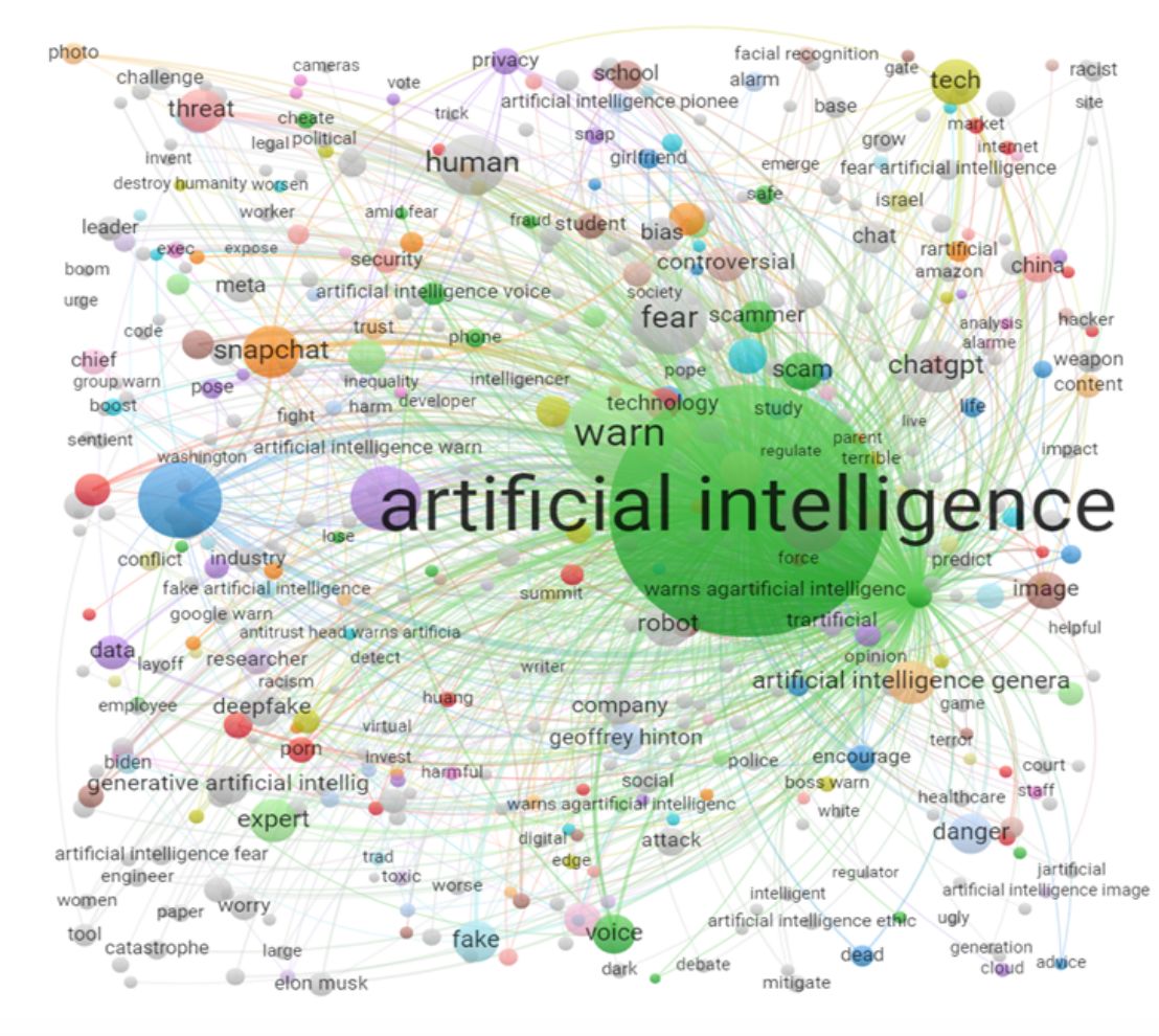 Semantic network for news that induces AI phobia from Samuel et. al 2024