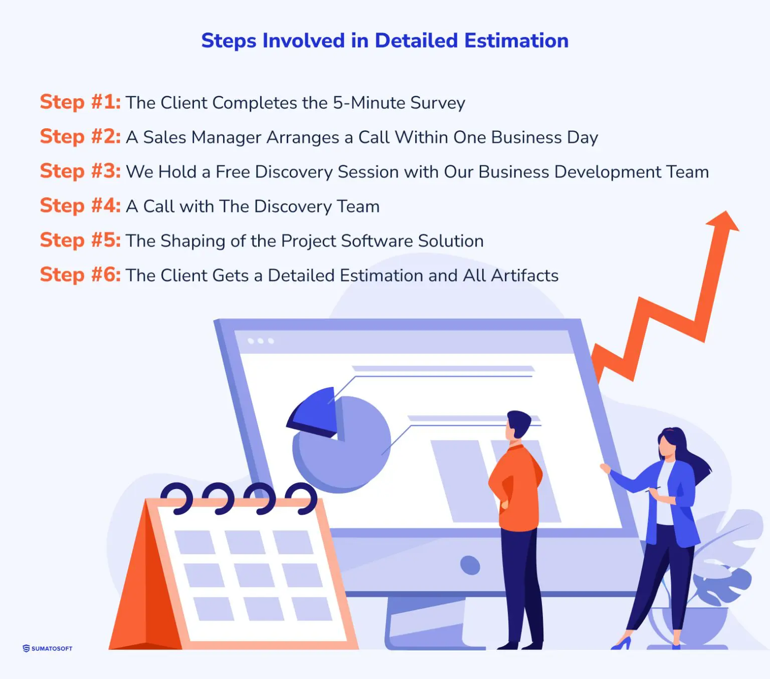 Estimation steps