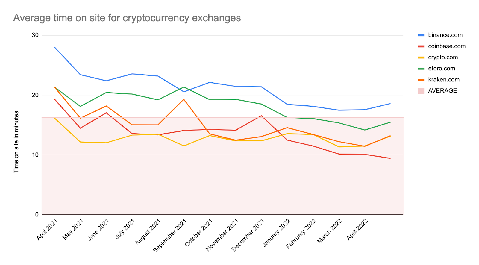 Binance, Coinbase, Kraken, and eToro confirm they have no Super