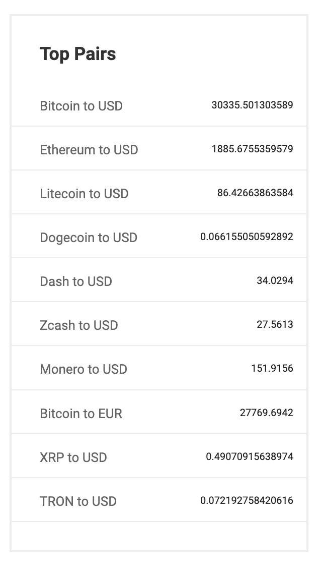 Internal link examples for programmatic SEO