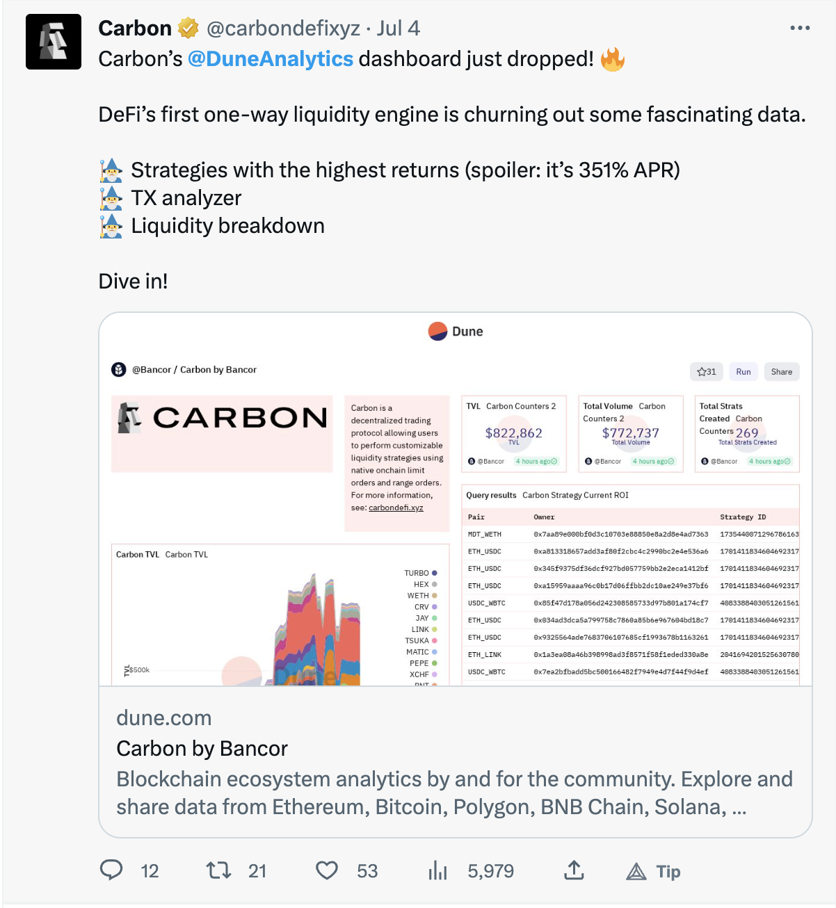Analysis: How Dune Analytics Became the Most Discussed Blockchain Data Tool  | HackerNoon