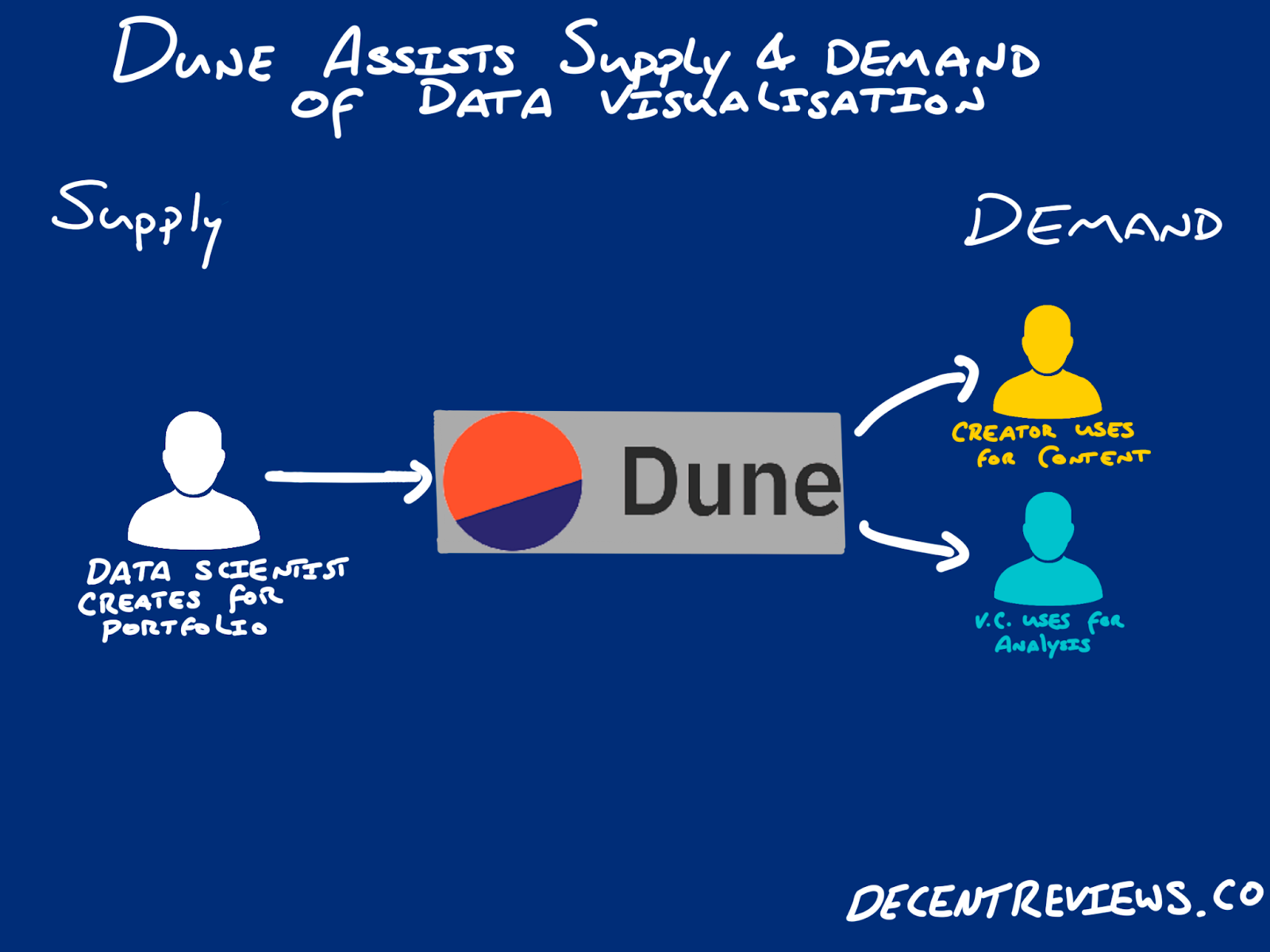 Analysis: How Dune Analytics Became the Most Discussed Blockchain Data Tool  | HackerNoon