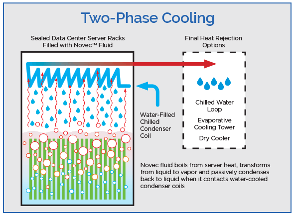 2-phase immersion cooling