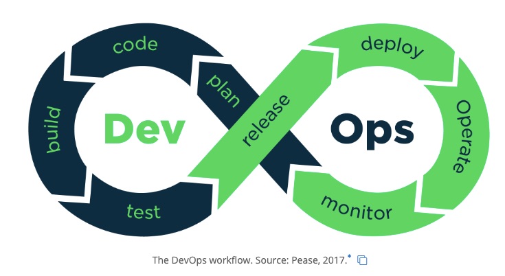 Появление DevOps: создание гибкой культуры в разработке продуктов