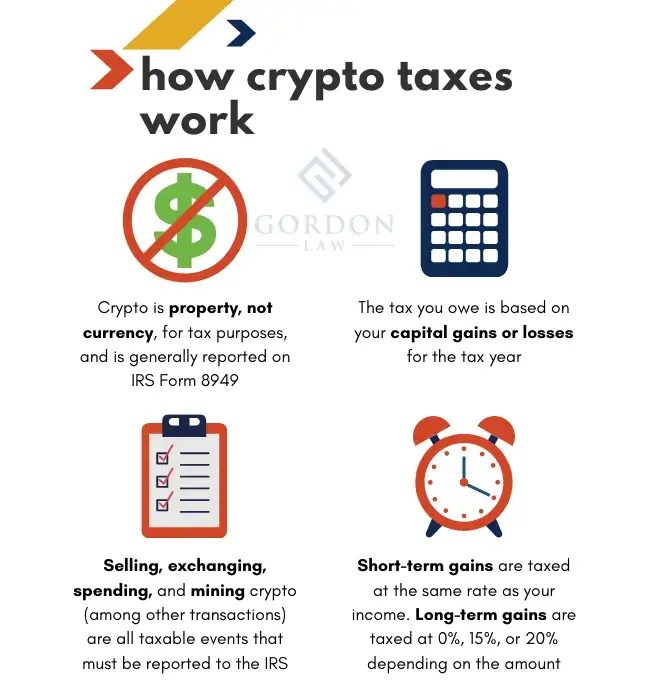 Cryptocurrency Tax Laws in the U.S. (source: Lexology)