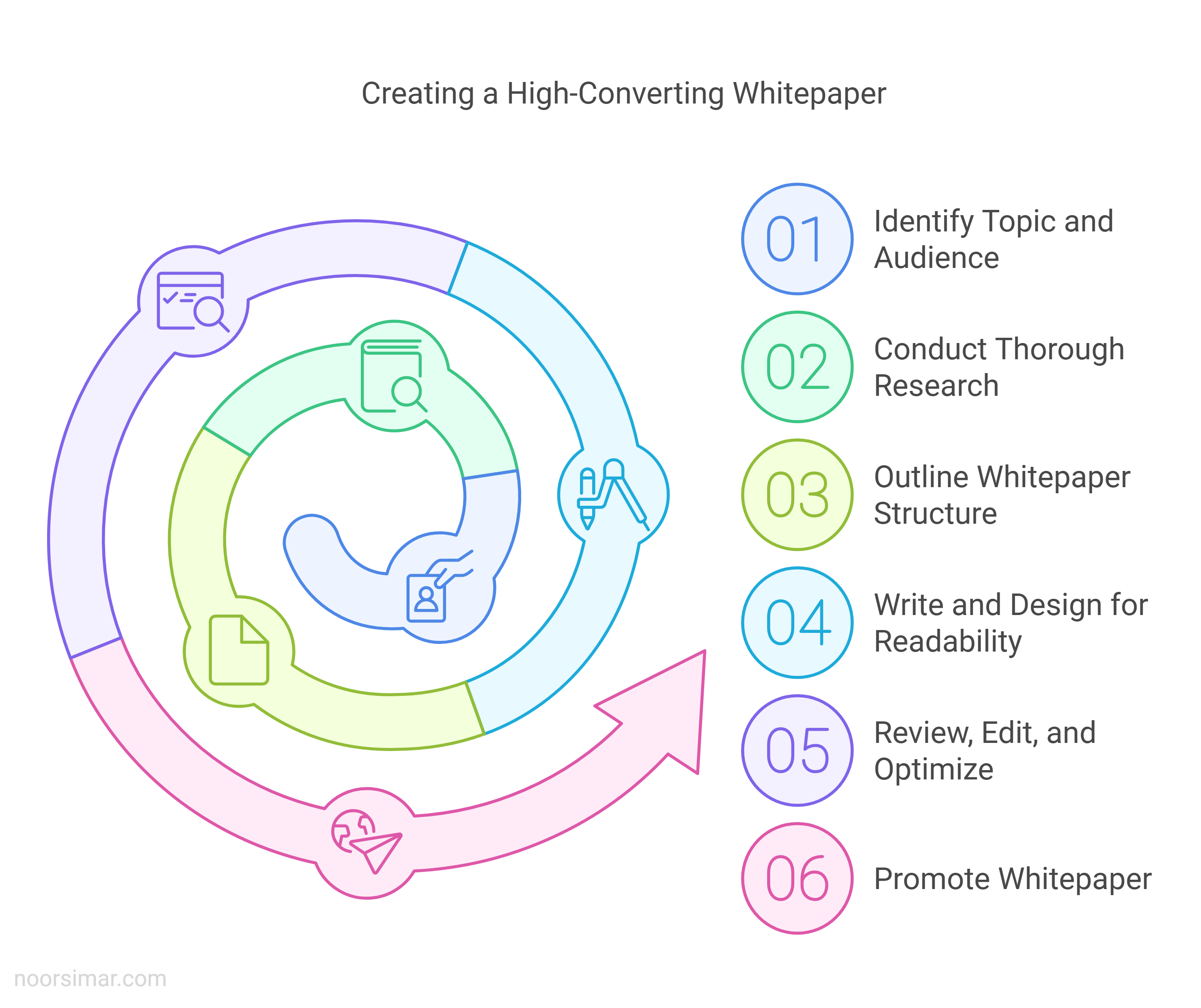 91% of IT Buyers Trust Whitepapers — Herer's How Small Cybersecurity Companies Can Leverage Them 