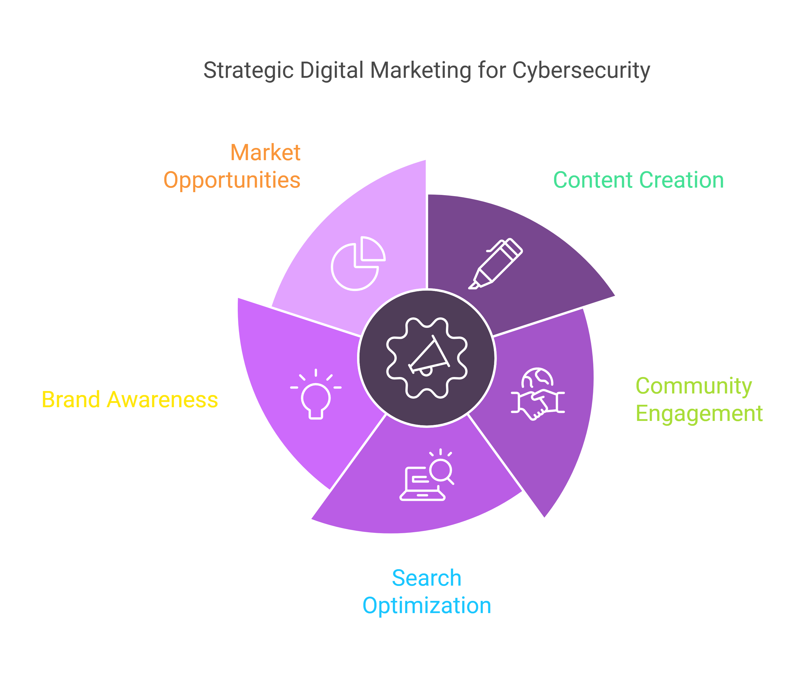 Cybersecurity Marketing Playbook Offers 7 Low-Cost Tactics to Hacking Growth