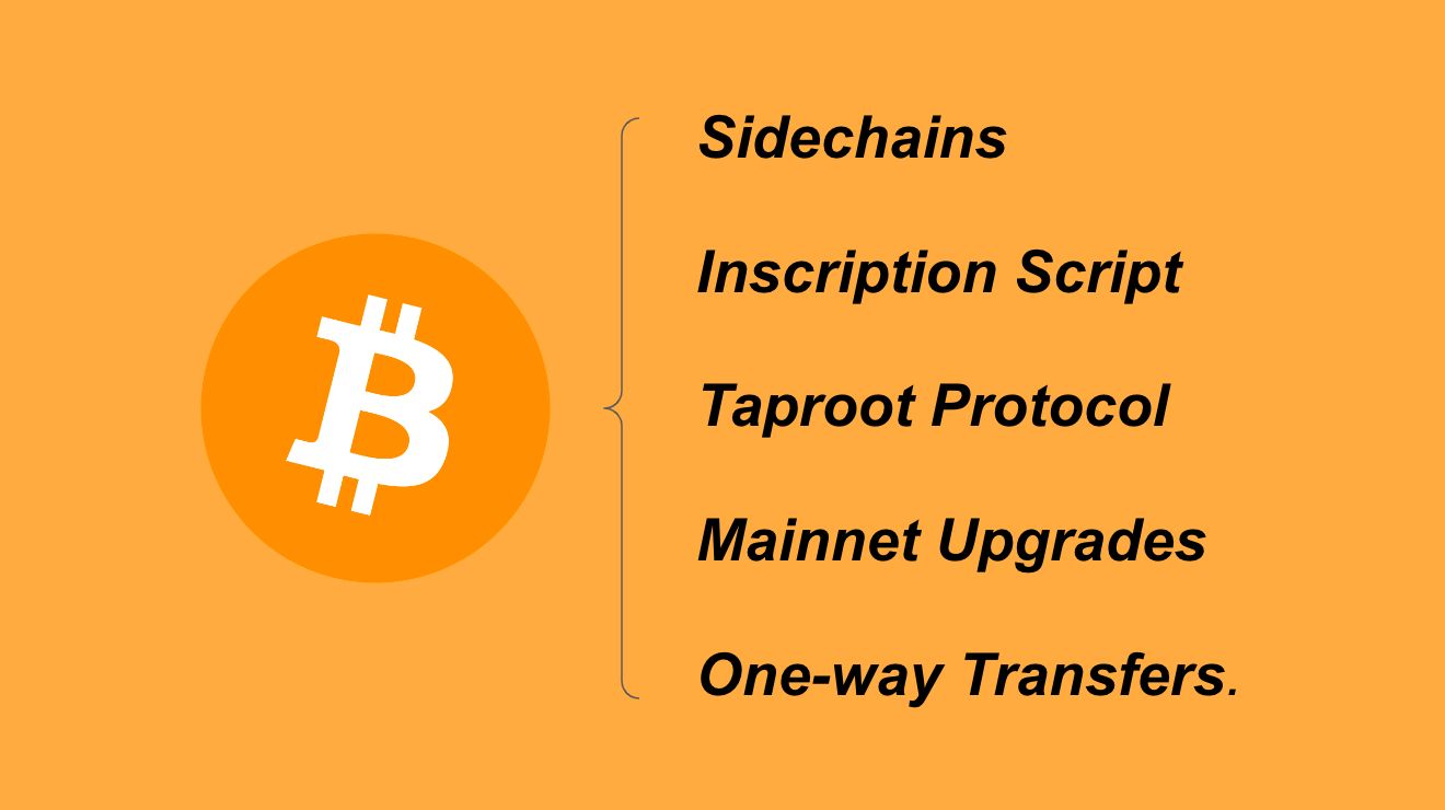 5 Types of Bitcoin Scaling Solutions You Should Consider