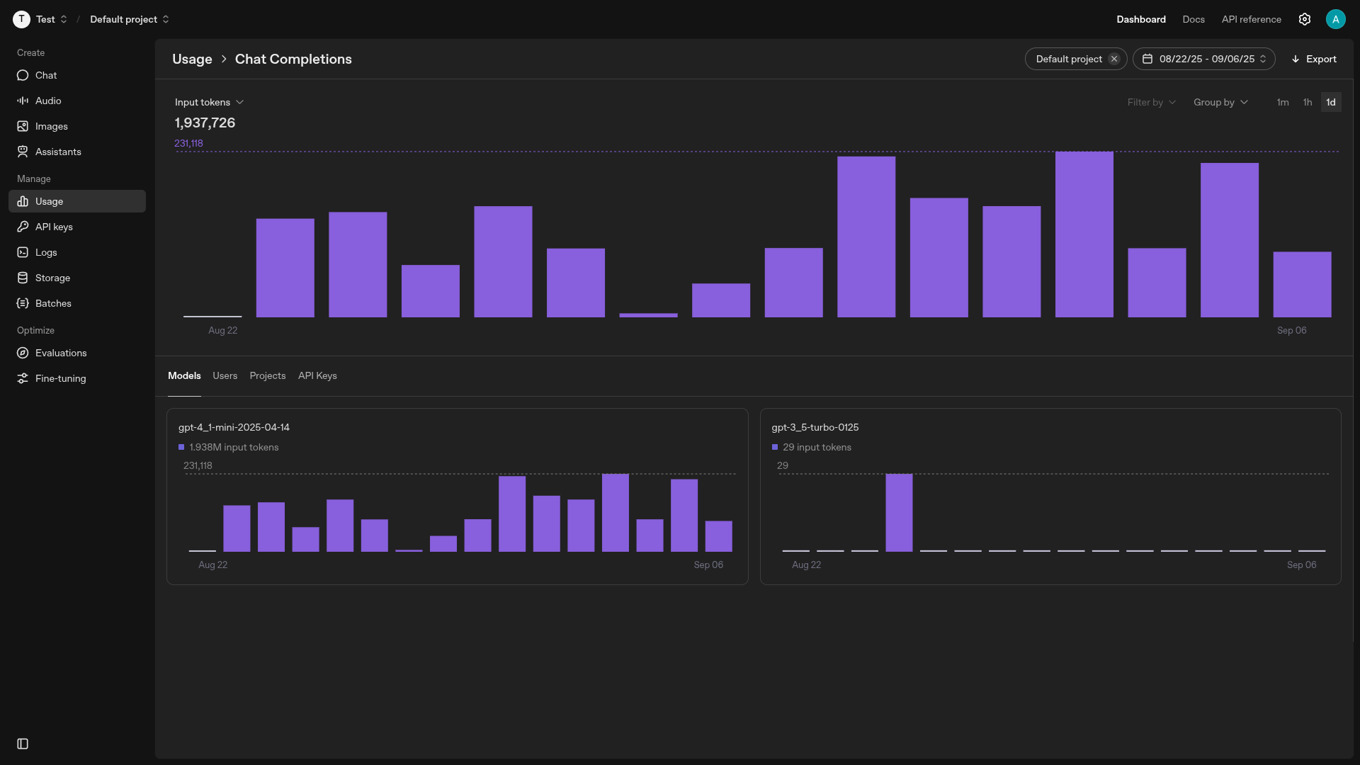 OpenAI API Usage Metrics