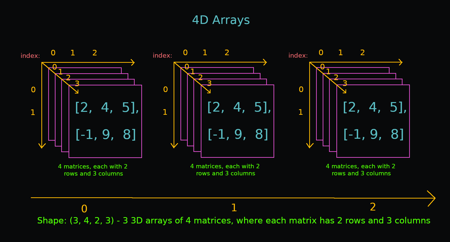 Numpy array indexing