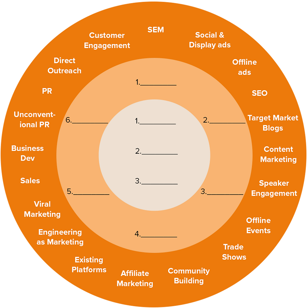 Source: risemarketing.uk