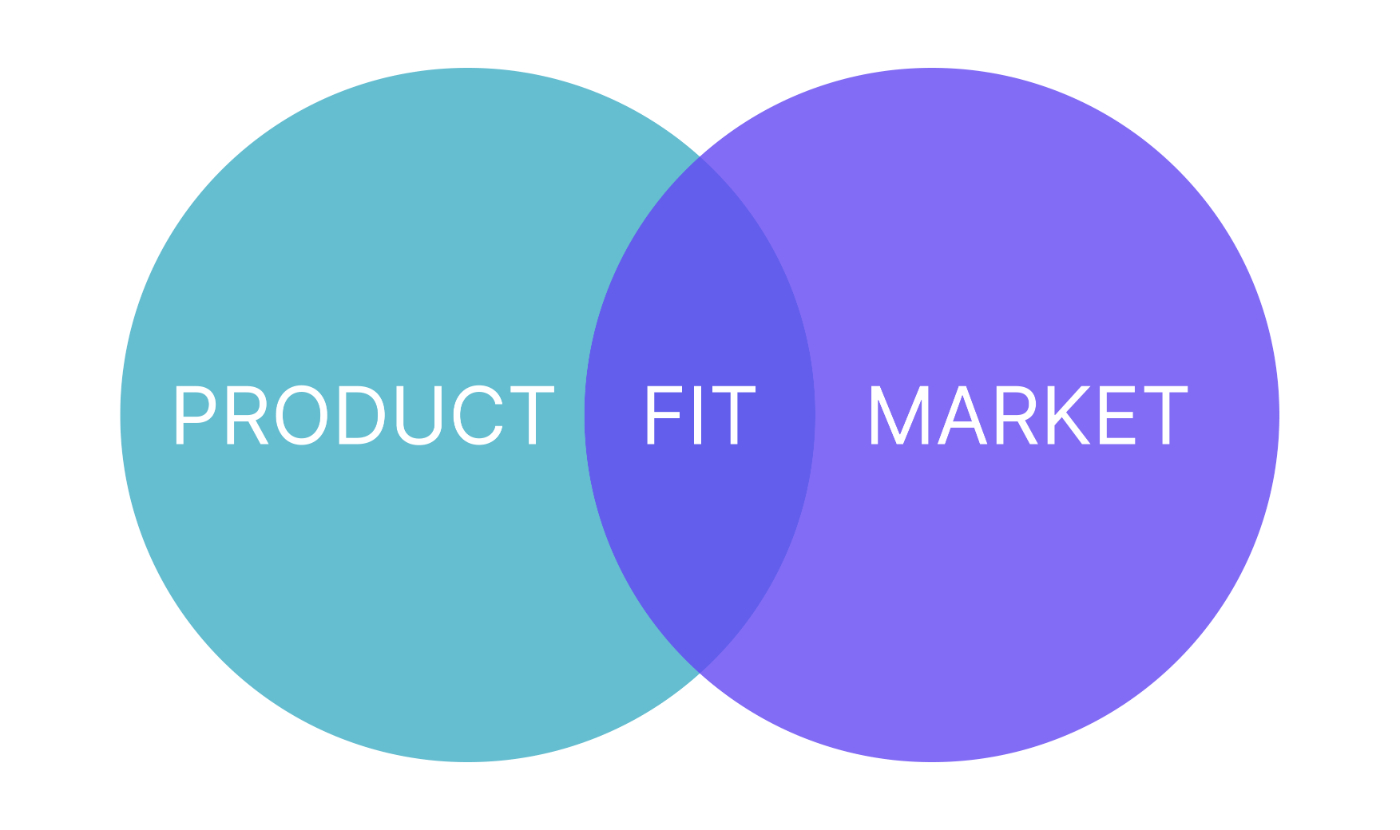 5 Steps To Achieving Product Market Fit And The 40% Rule