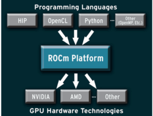AMD approach