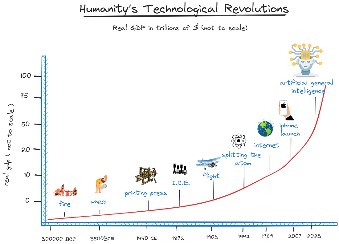 Source: OurWorldInData.org. Graphics: Created by author.