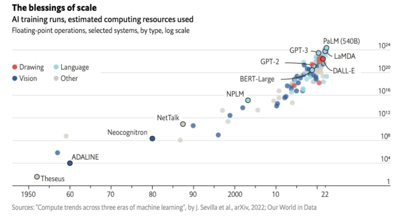 Securing AI: Concerns & Immune Systems for Emerging Technologies