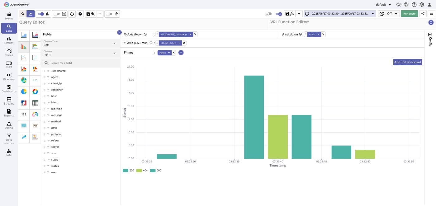 OpenObserve - Log Visualization