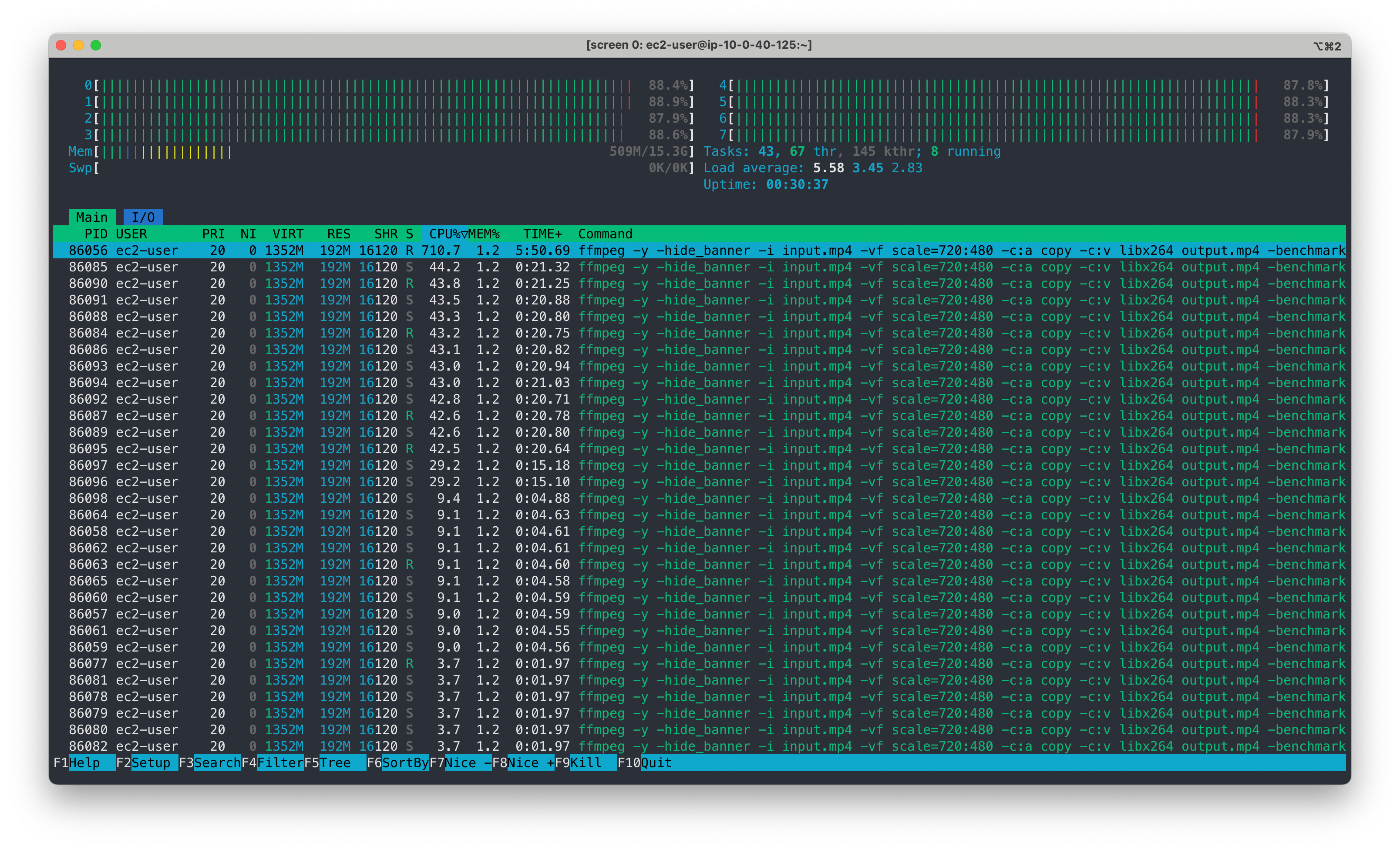 htop, while transcoding parallel on multiple cores with FFmpeg.