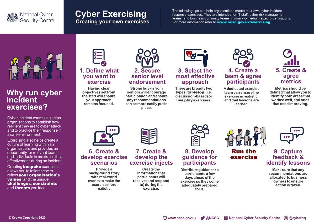 The NCSC recommends this guide for businesses to create and run cyber incident exercises.