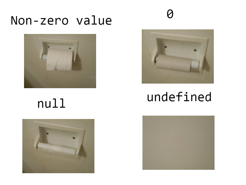 Code Refactoring Tips: No. 015 - Remove NULL