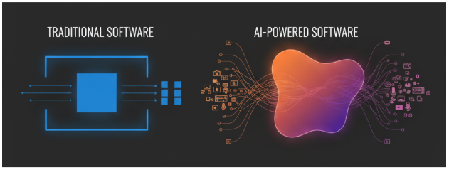 Why Traditional Testing Breaks Down with AI