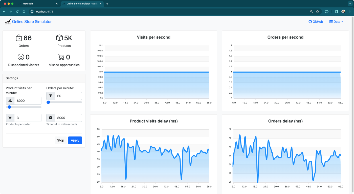 Achieving High Availability with MariaDB MaxScale