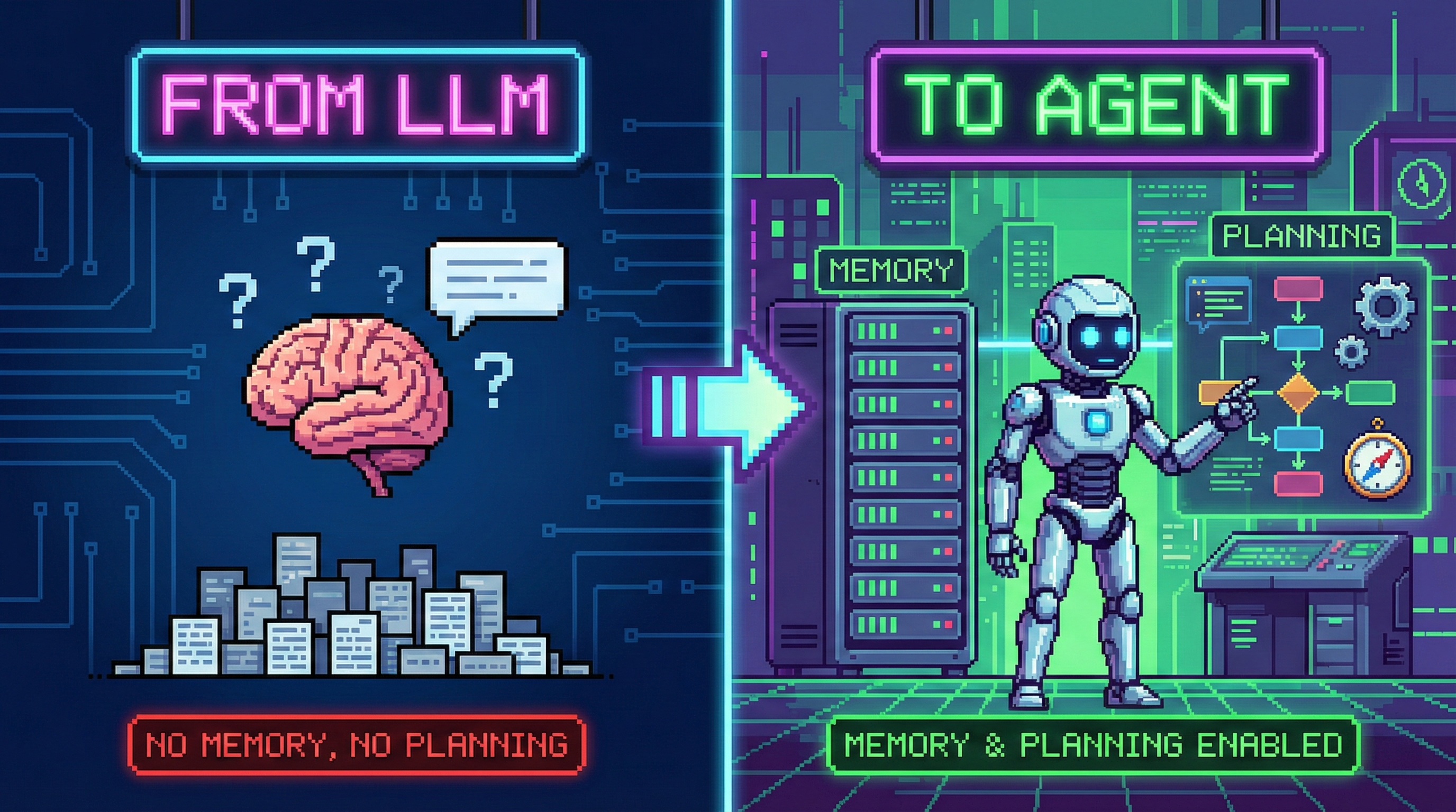From LLM to Agent: How Memory + Planning Turn a Chatbot Into a Doer