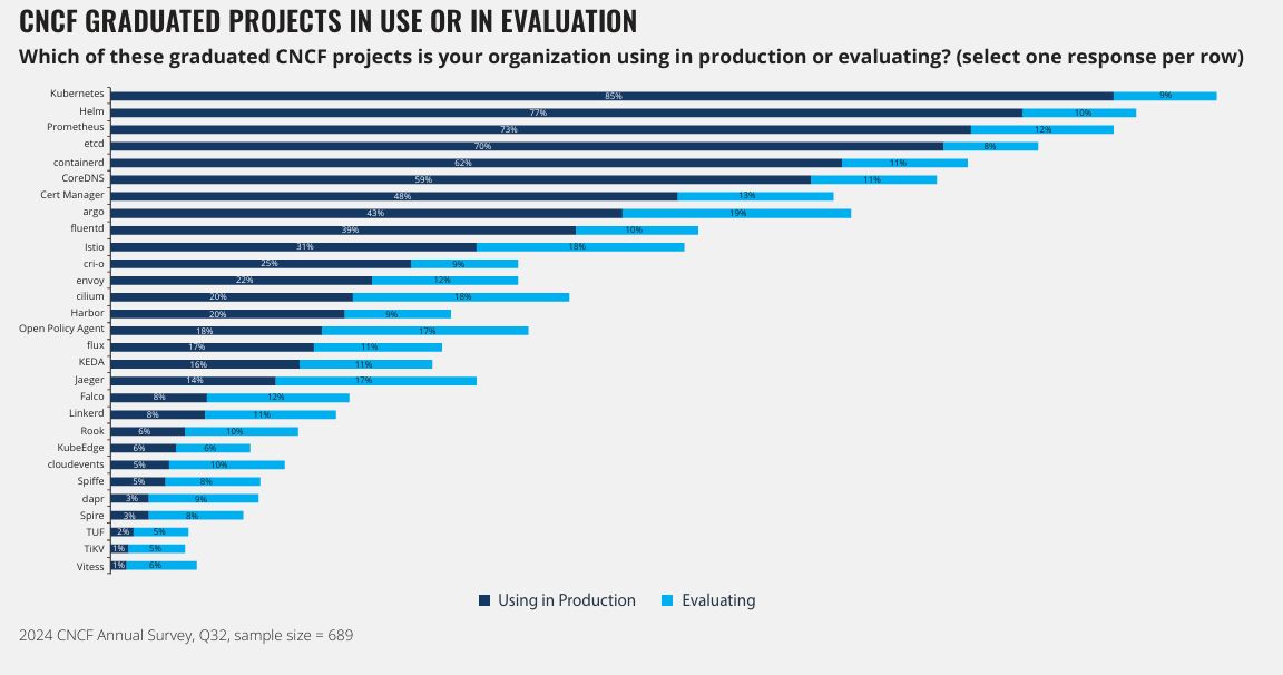 Going From Reactive to Predictive Incident Response with AIOps